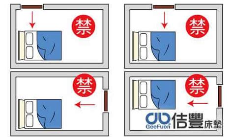 房間 床的位置|房間風水－床位的12種擺放禁忌與破解方法 (附圖)